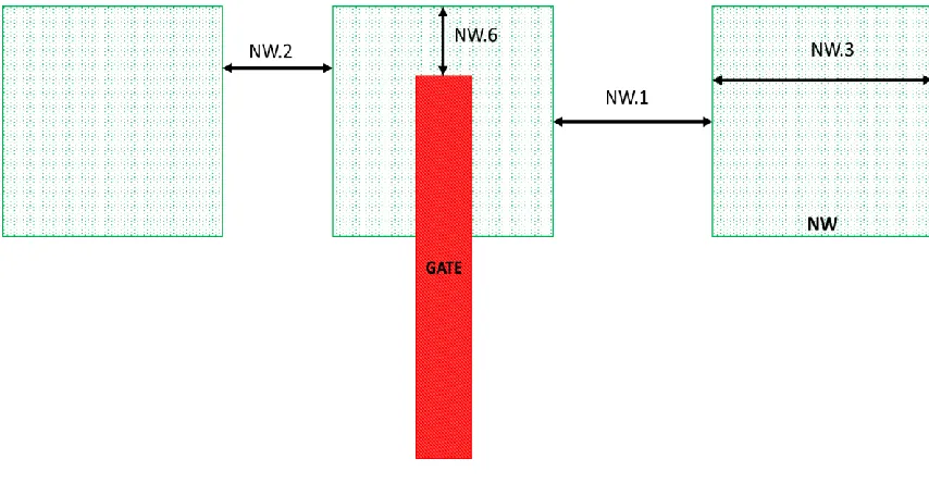 Fig. 4.6 Graphical explanation of NW rules 