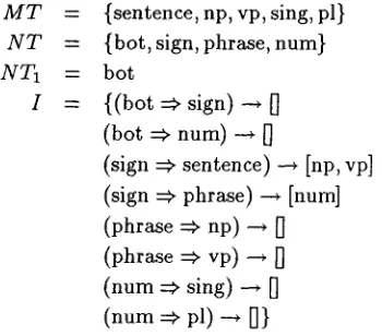 Figure 5: A more formal version of the simple hierarchy 