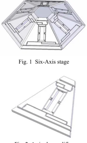 Fig. 1  Six-Axis stage 