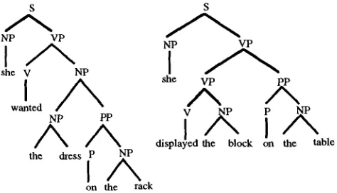 Figure 1. Example corpus of two trees. 