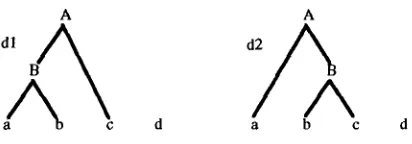 Figure 7. Two subparses for the string abcd 