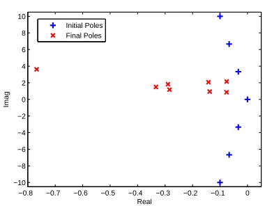 Table 1: Approximation errors in the numerical exam-ples.