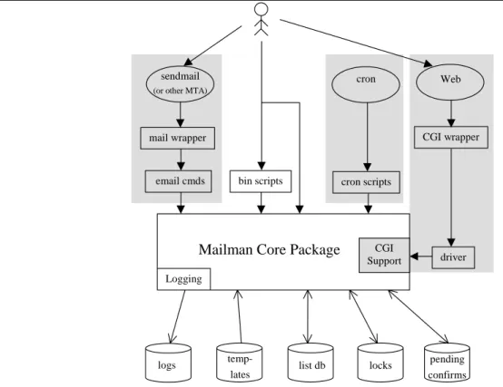 Figure 2: System Architecture.