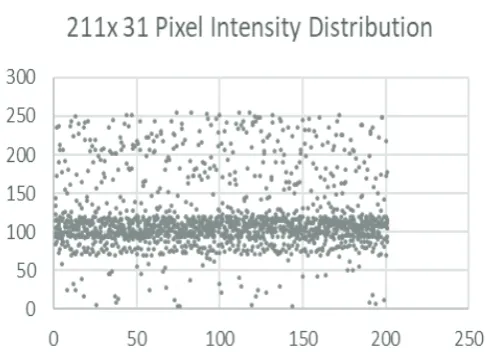 Fig. 2: Zone Classification for Combined IR Sensor Array