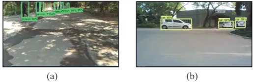 Fig. 6: ∆steering Representing Trajectory of car on Straight Path