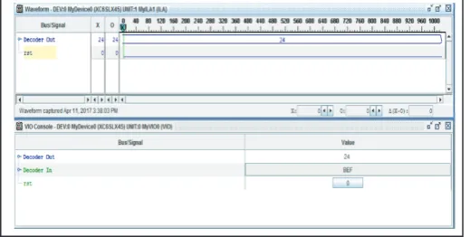 Fig. 11: Simulation Result of Viterbi Decoder
