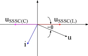Fig. 9. Fig. 10 depicts the AC system voltage u and the 