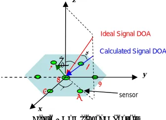 Figure 1 An Array of M Sensors 