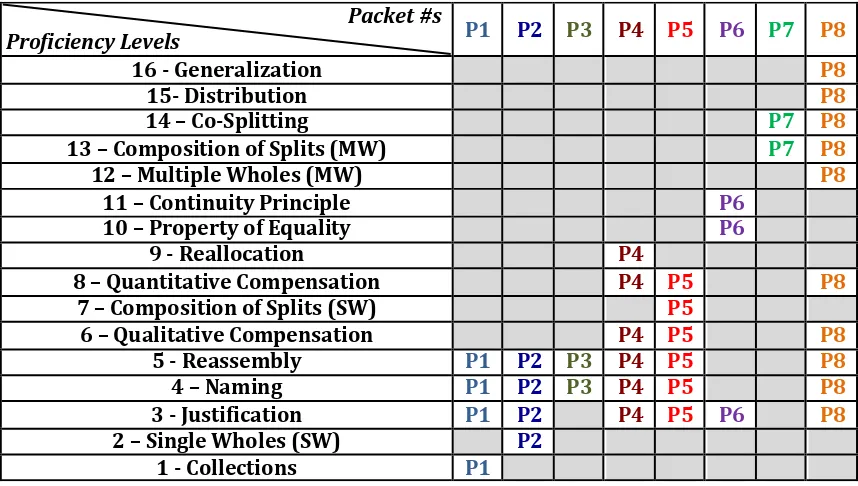 Figure 7. Mapping equipartitioning levels to LPPSync e-Packets.