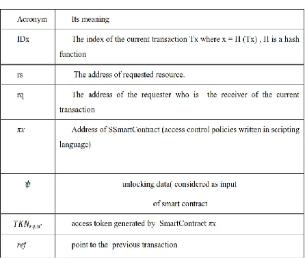 Table 2: Acronyms Used in Our Framework 