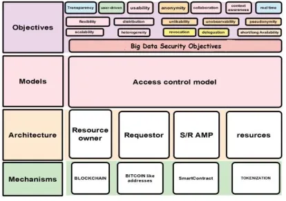 Fig. 5. Framework's Reference Model 