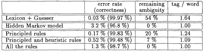 Figure 1: The result in the test sample 