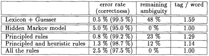 Figure 2: The result in a difficult test sample with many lexicon mismatches 