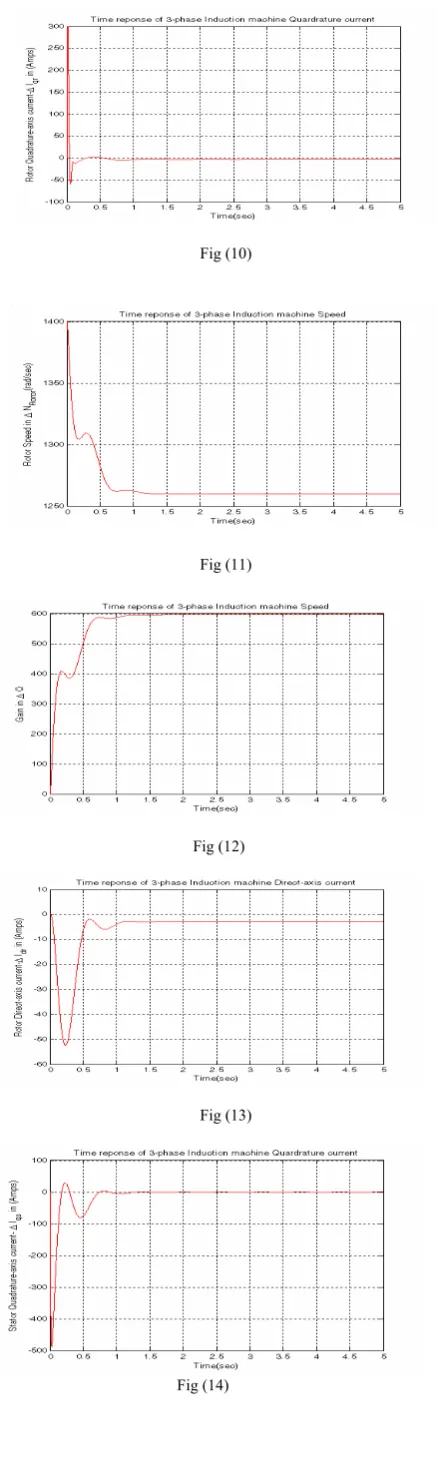 Fig (10)  