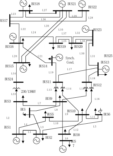 Fig.4 IEEE-RTS diagram  