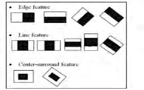 Figure 2.1: Block diagram of the system 