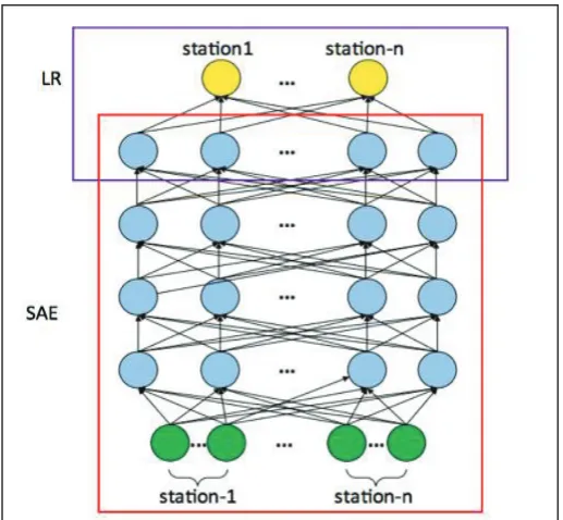 Fig. 3. Random Forest Simplified