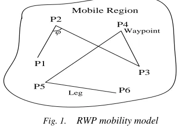 Fig. 1. RWP mobility model 