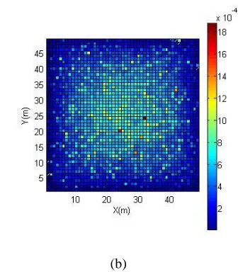 Fig. 2. Spatial distribution of enhanced random waypoint mobility model 