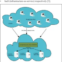 Fig. 1: Load Balancing in Cloud Computing Environmen