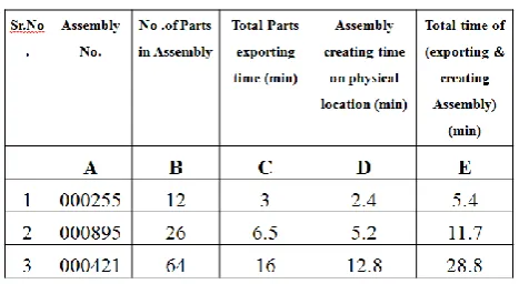 Table 2 Assembly exported time by new utility 