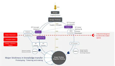 Figure 4 Conceptual Framework