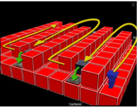Figure 4.3 Puzzle with obvious structural cues for optimization of the solution. Hallways, stairs, or patternsof objects can be used to show where looping may be valuable, or where code can be reused