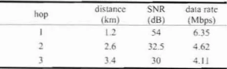 Table'l) COfU1CC'tlon characte ristic per hop betwee nbackhaul