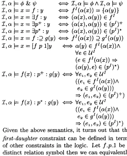 Figure 1: Constraint Solving - I 