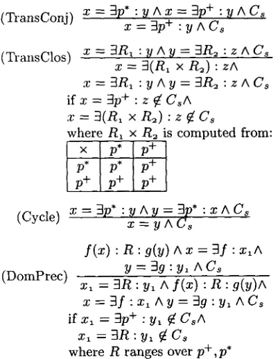 Figure 2: Constraint Solving - II 