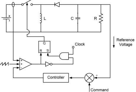 Fig. 1. Buck boost converter with current mode control.