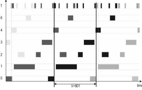 Fig. 13 Gannt chart for  the example in table 1 with M2=M5  