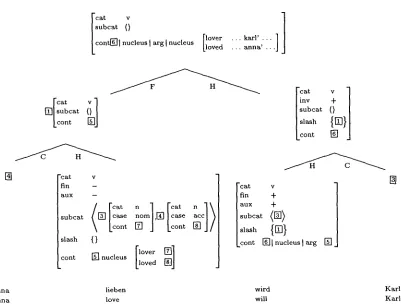 Figure 1: Complement displacement. 