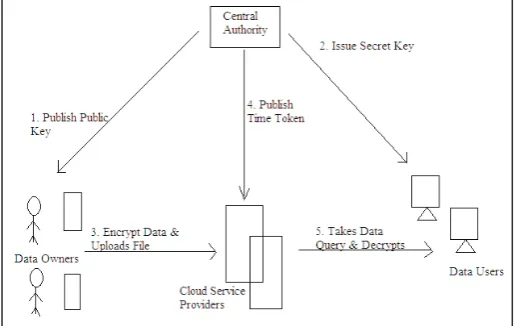Fig. 1: Architecture