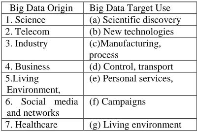 Table 1: Big Data origin and target use domains  