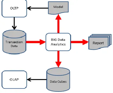 Fig. 3. Typical Data Processing Pipeline 