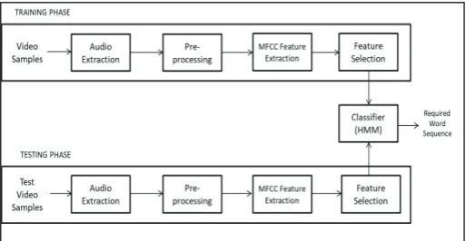 Fig. 1: System Block Diagram