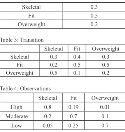 Table 2: Priors