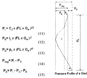Figure 3 Computation approach of the NTUST      