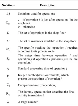 Table 1: Notations of the mathematical model 