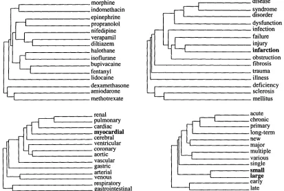 Figure 4: This figure shows an excerpt from collocations extracted from PDS corpus and the result of term inclusion checking