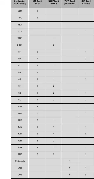 Table 2-2 Cabinet-2 