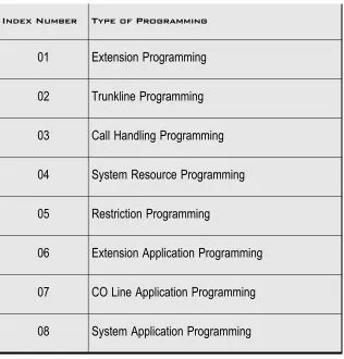 Table 4-1 Index 