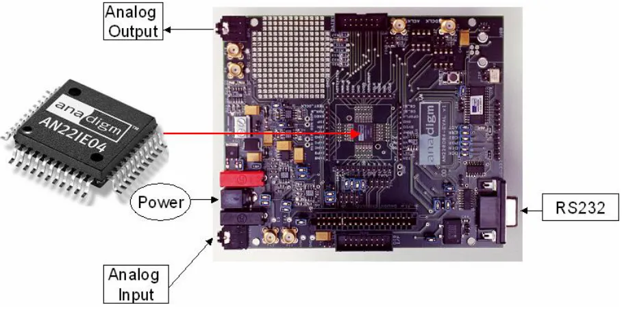 Figure 2.4. AN10E40 FPAA Chip and Evaluation Board 