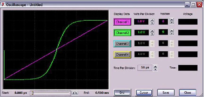 Figure 2.10. Look up table for the hyperbolic tangent transfer function. 