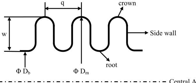 Table 1: Basic design requirements for main bellows of HSPV for AHWR 
