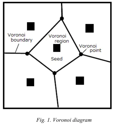 Fig. 1. Voronoi diagram 