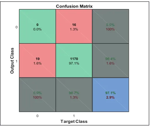 Fig. 5: Iris Template of Person 1 in UBIRIS Dataset using Proposed Method