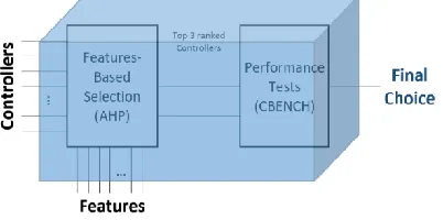 Fig.  1. The proposed method schema 