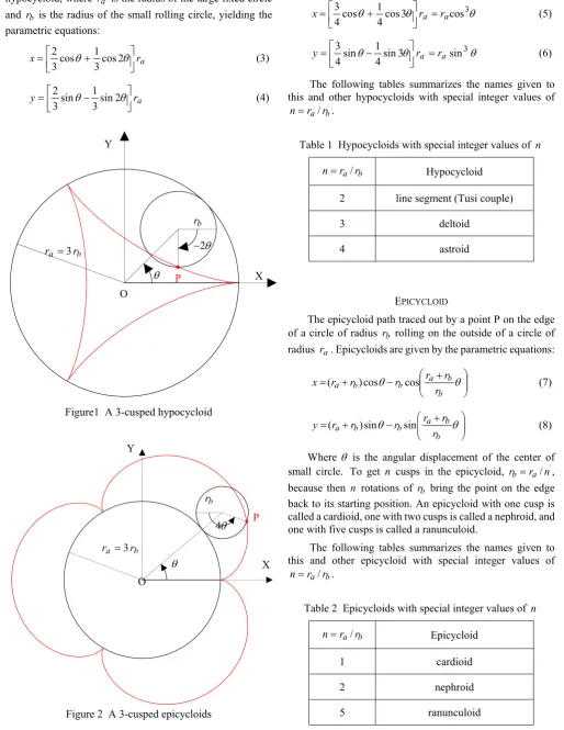 Figure 2  A 3-cusped epicycloids 